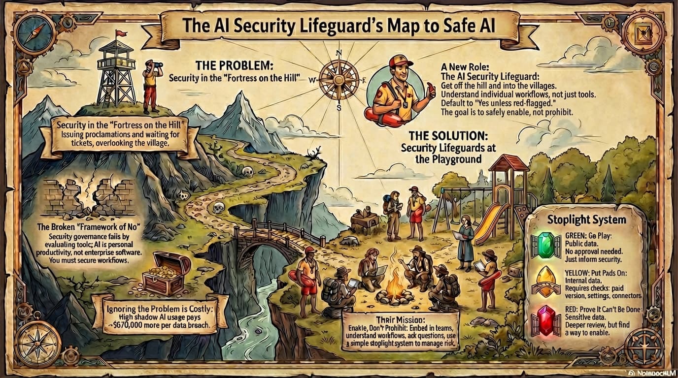 Sunlight AI: Security's New Role as AI Security Lifeguard
