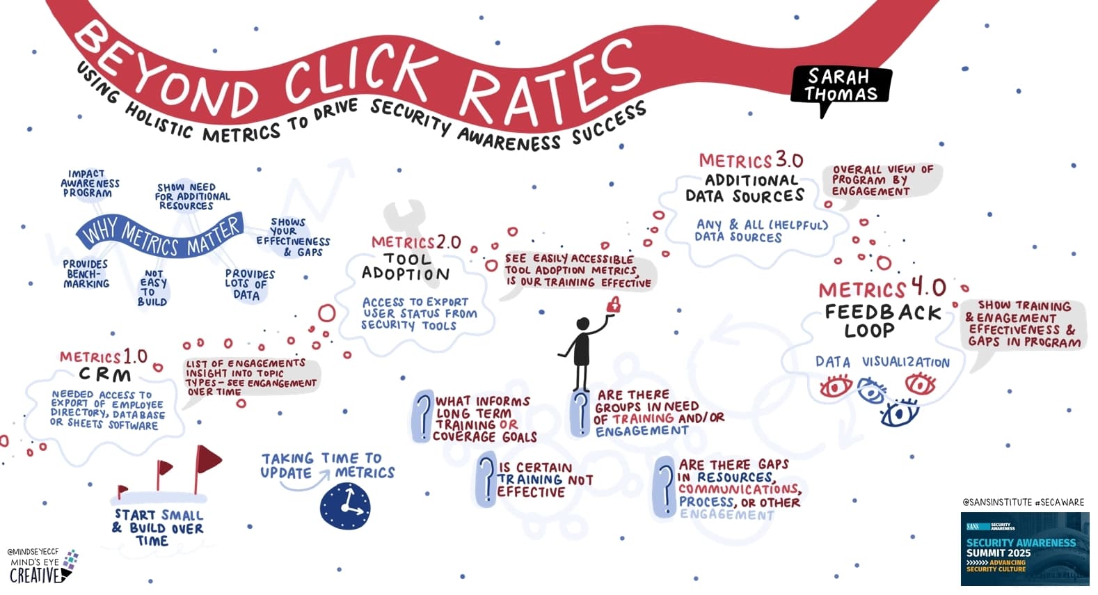 Beyond One-Size-Fits-All: AI-Powered Personalization for Scalable and Humanized Security Awareness