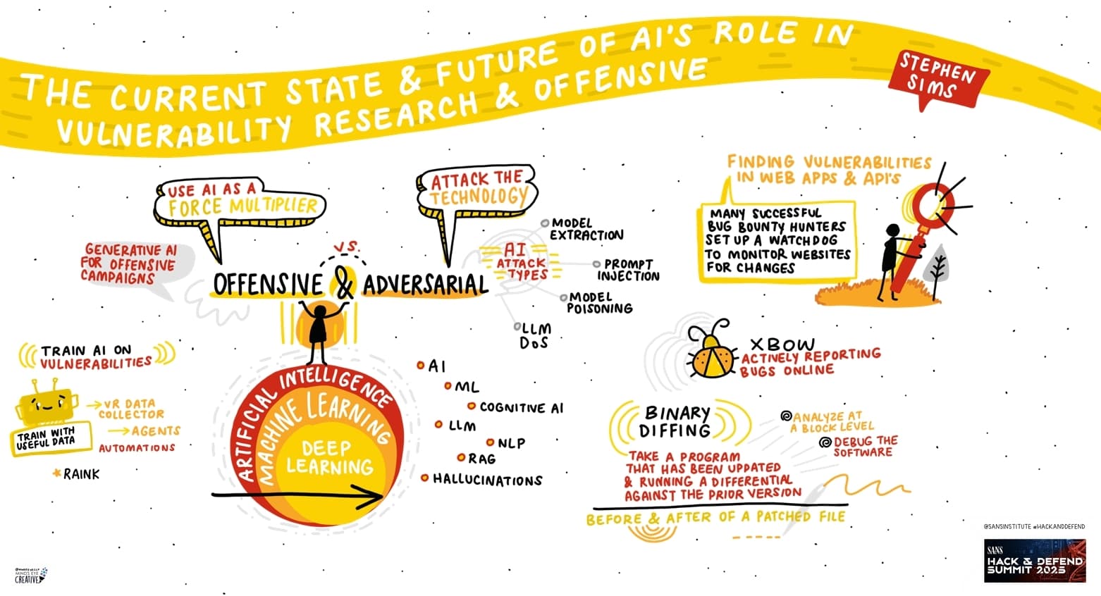 The Current State and Future of AI’s Role in Vulnerability Research and Offensive