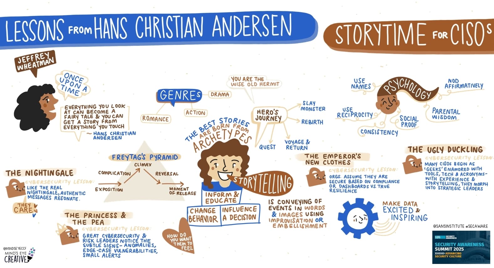 Lessons from Hans Christian Andersen: Storytime for CISOs