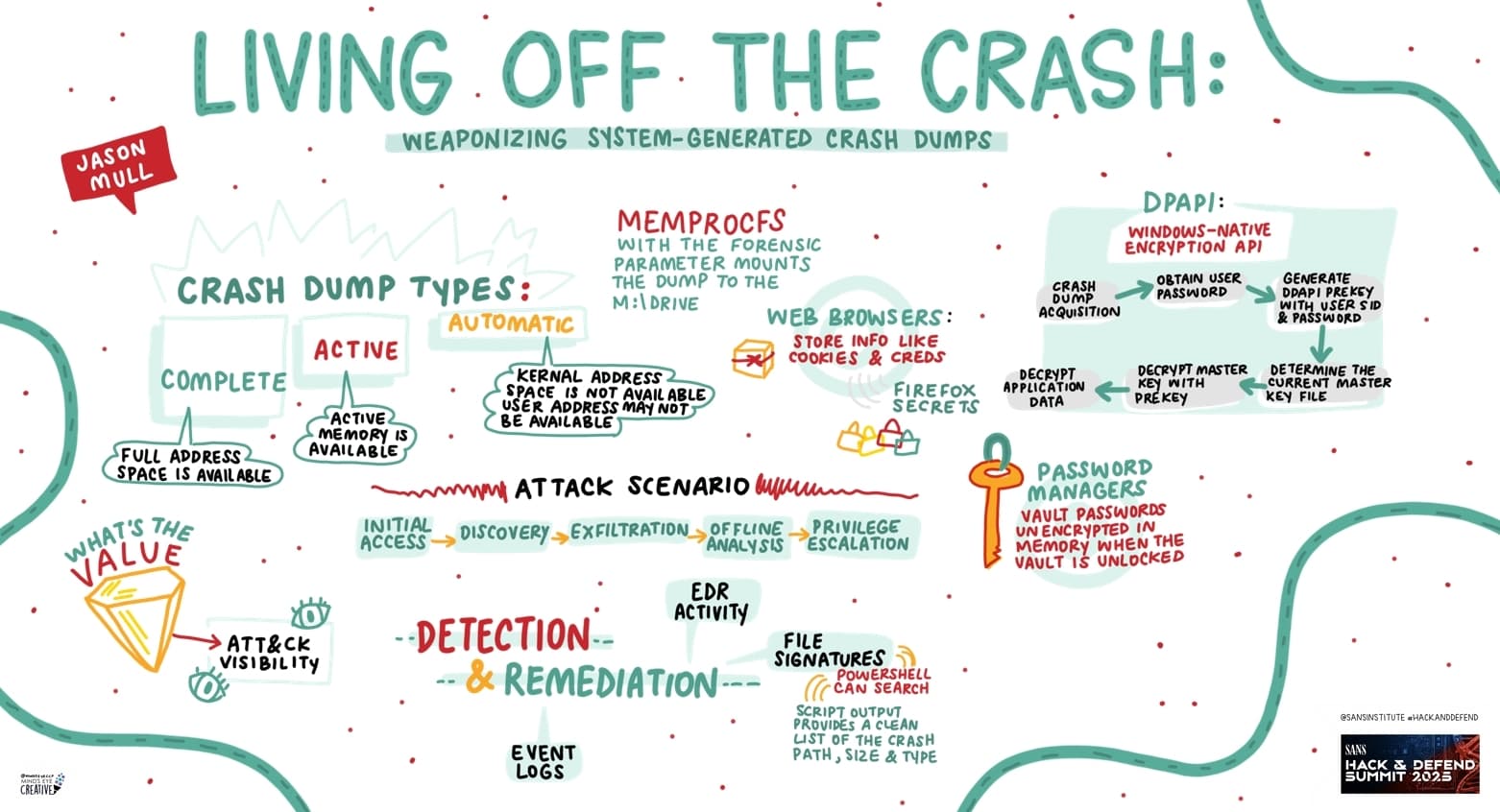 Living Off the Crash: Weaponizing System-Generated Crash Dumps