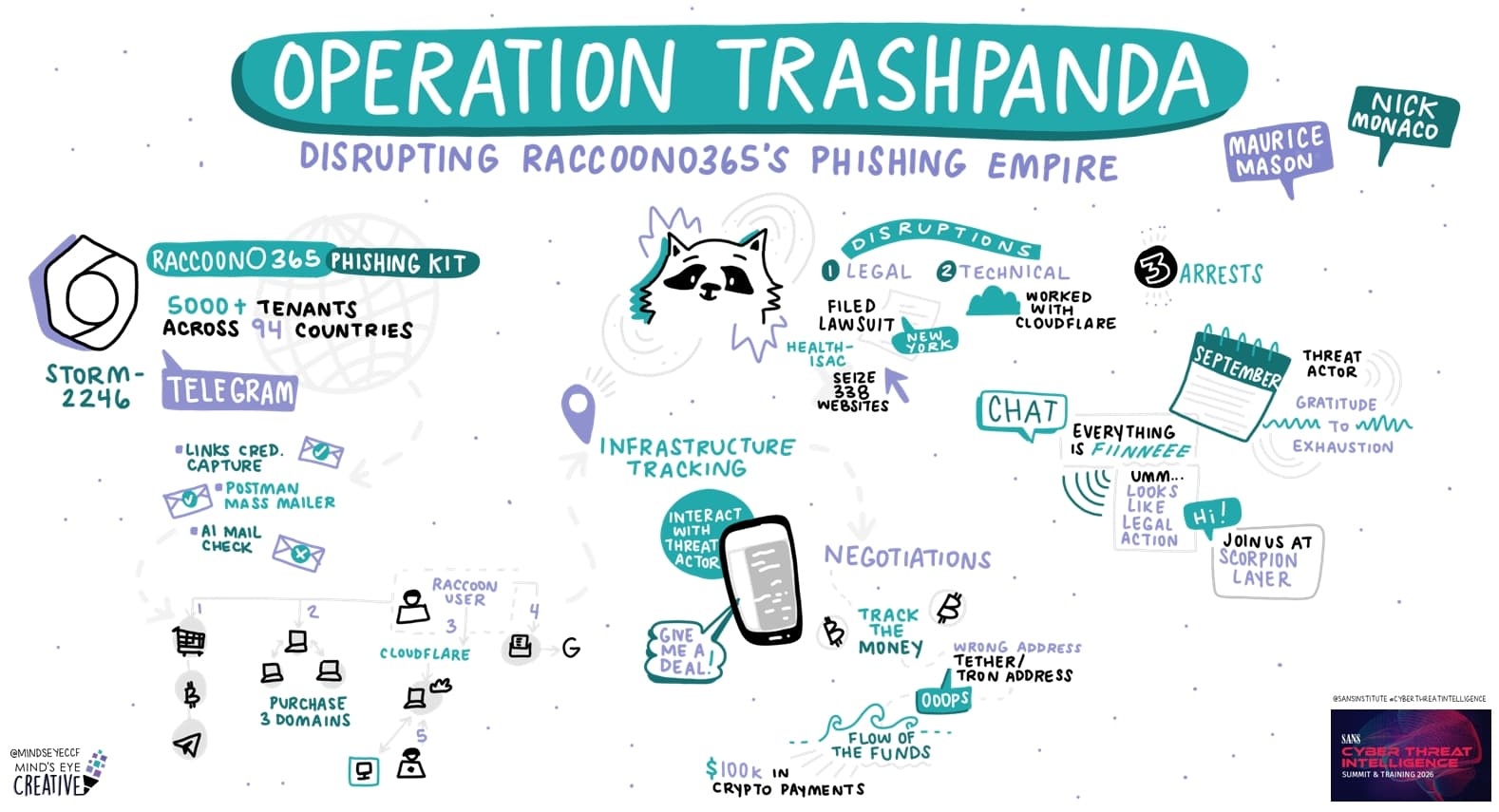 Operation Trashpanda: Disrupting RaccoonO365’s Phishing Empire
