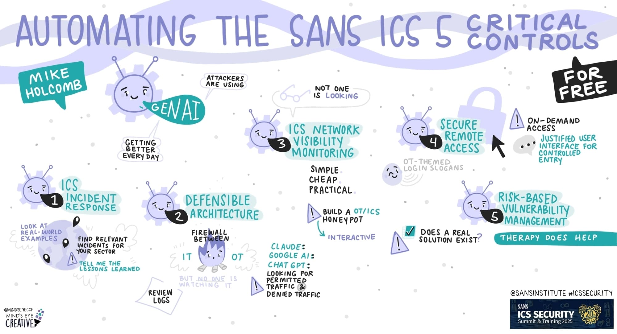 SANS ICS Security Summit 2025: Automating the SANS ICS 5 Critical Controls