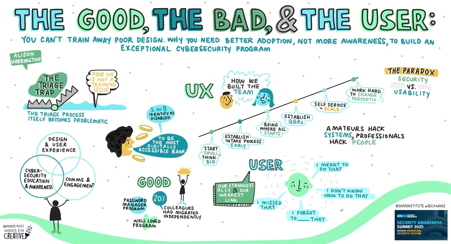 The Good, The Bad, and The User: You Can’t Train Away Poor Design