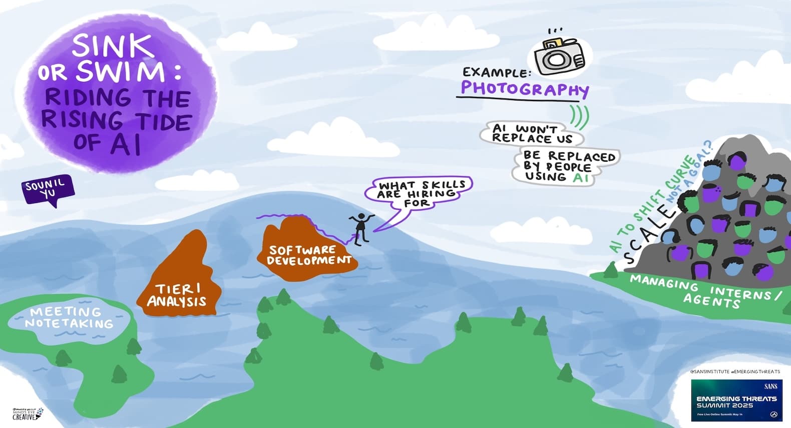 SANS Emerging Threats Summit 2025: Sink or Swim: Riding the Rising Tide of AI