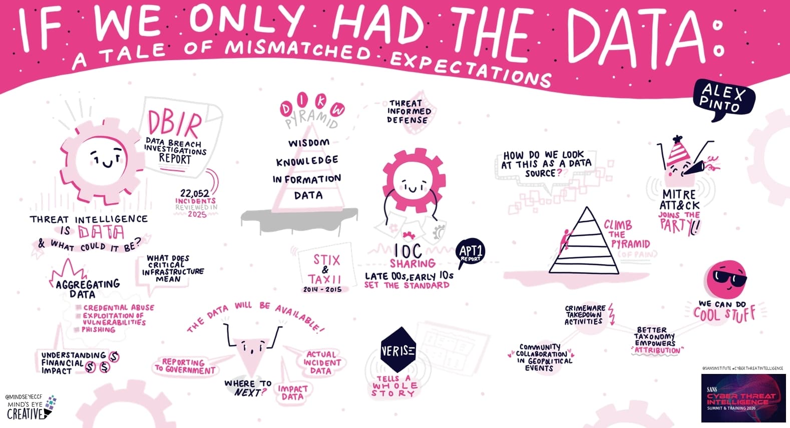 If Only We Had the Data: A Tale of Mismatched Expectations