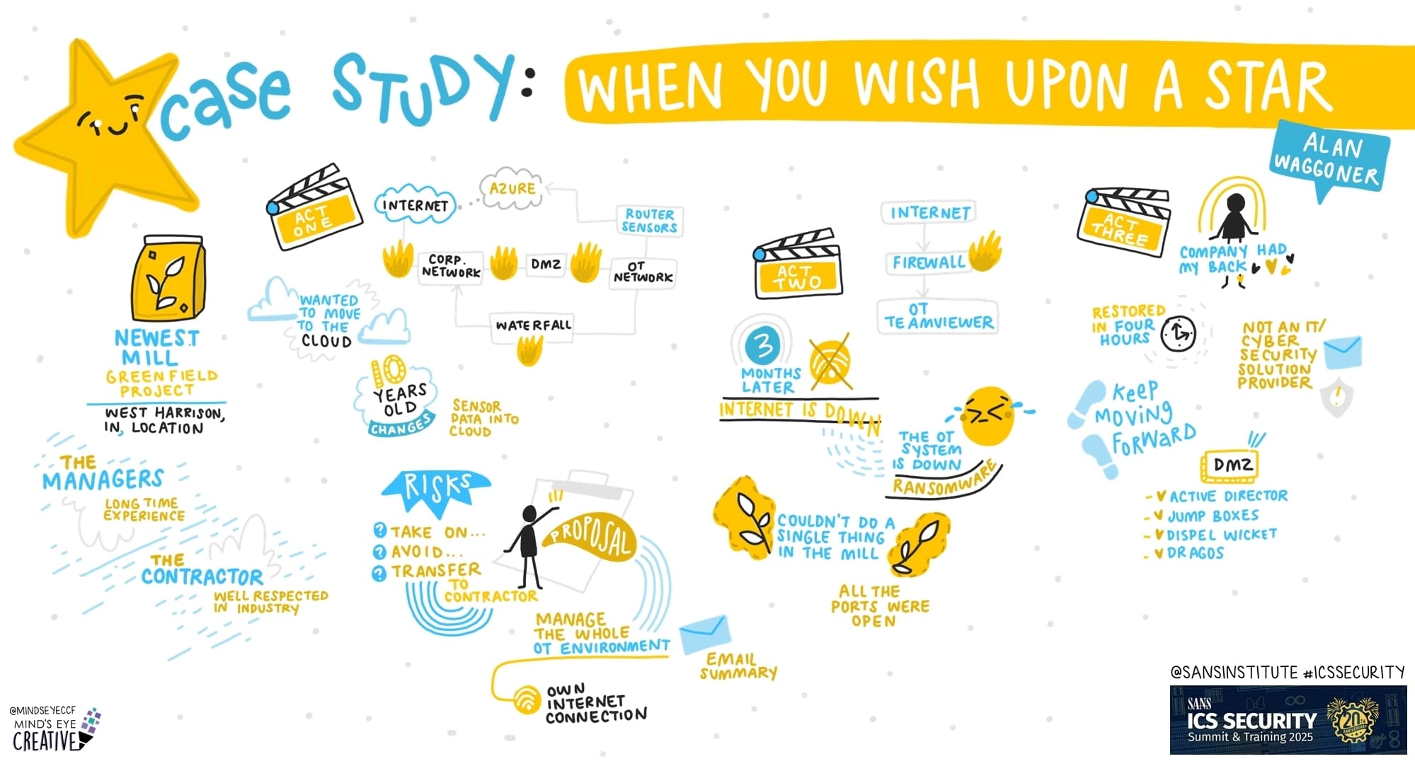 SANS ICS Security Summit 2025: Case Study When You Wish Upon A Star