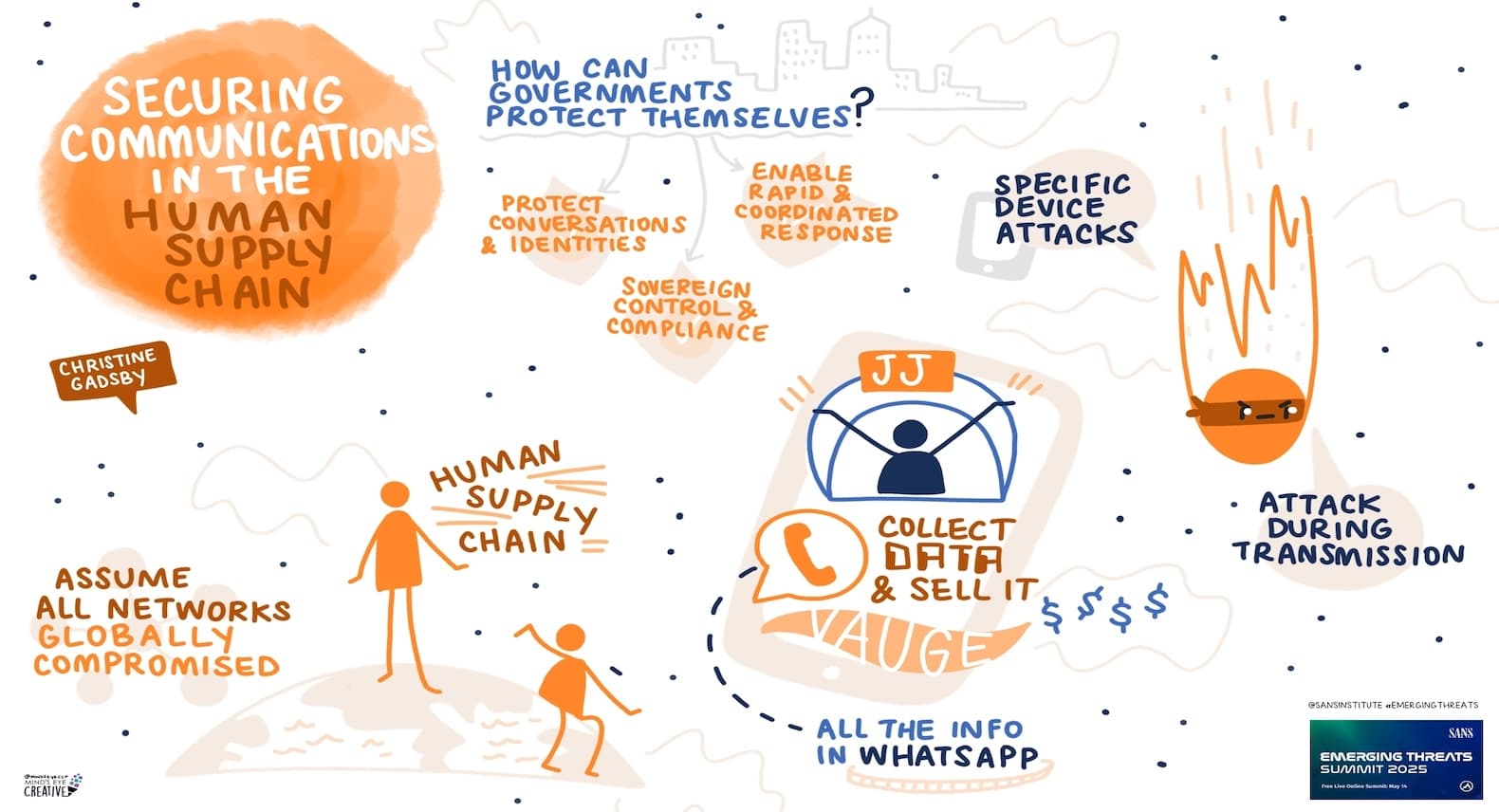 SANS Emerging Threats Summit 2025: Securing Communications in the Human Supply Chain