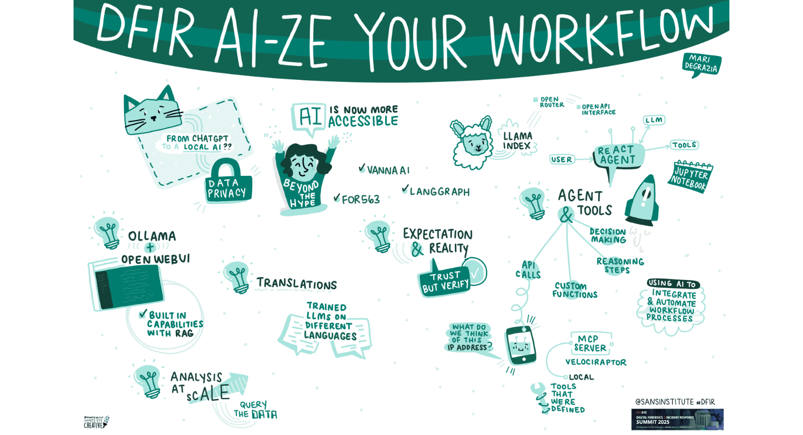 A Visual Summary of SANS DFIR Summit 2025