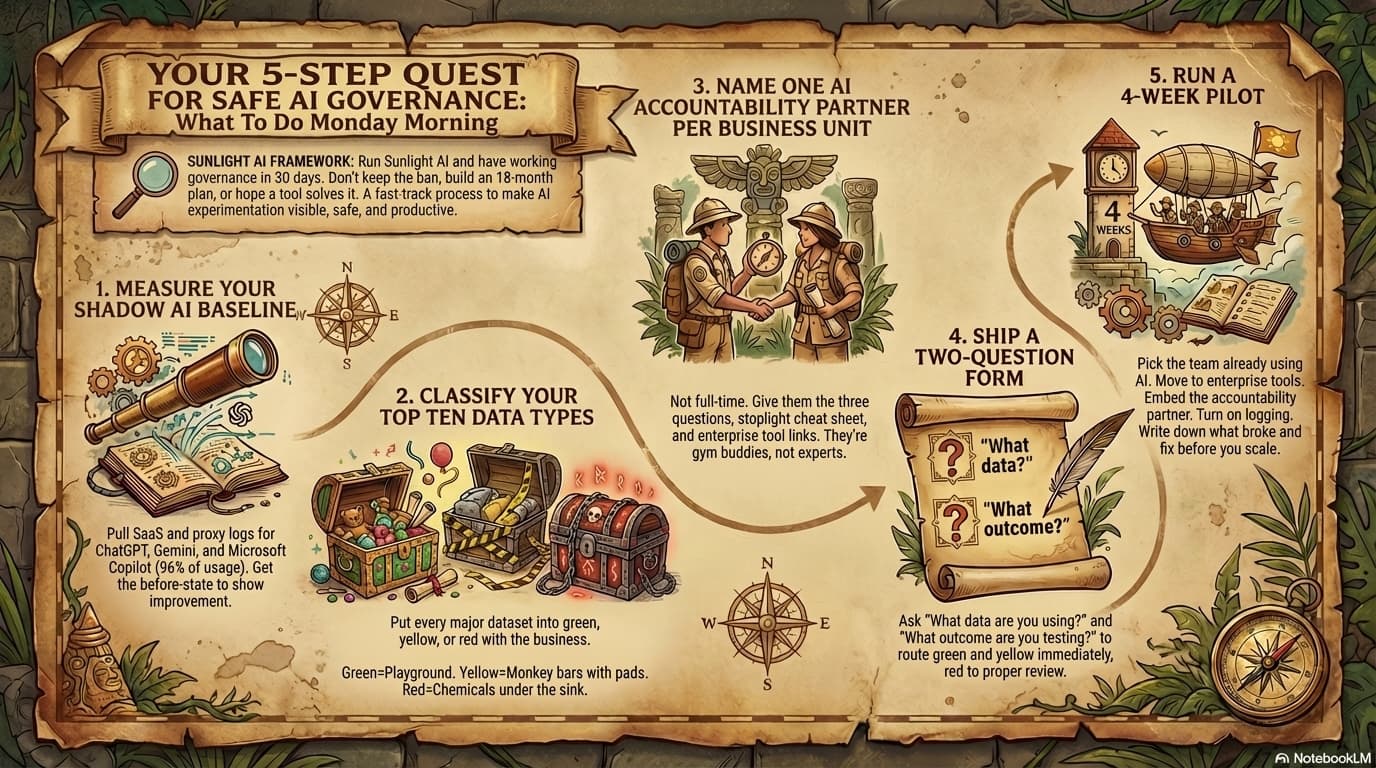 5 Step Quest for Safe Governance