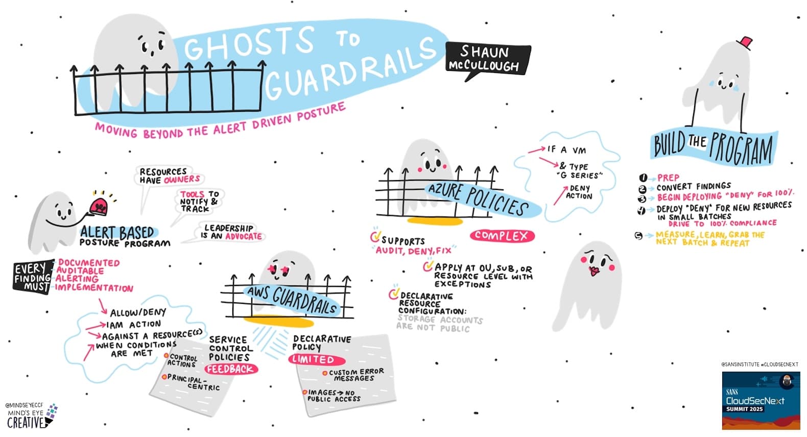 Ghosts to Guardrails: Moving Beyond the Alert Driven Posture