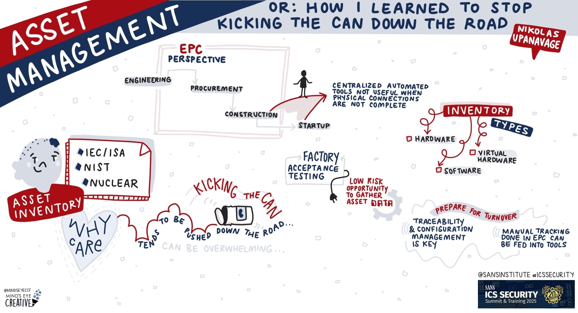 SANS ICS Security Summit 2025: Asset Management Or How I Learned To Stop Kicking The Can Down The Road