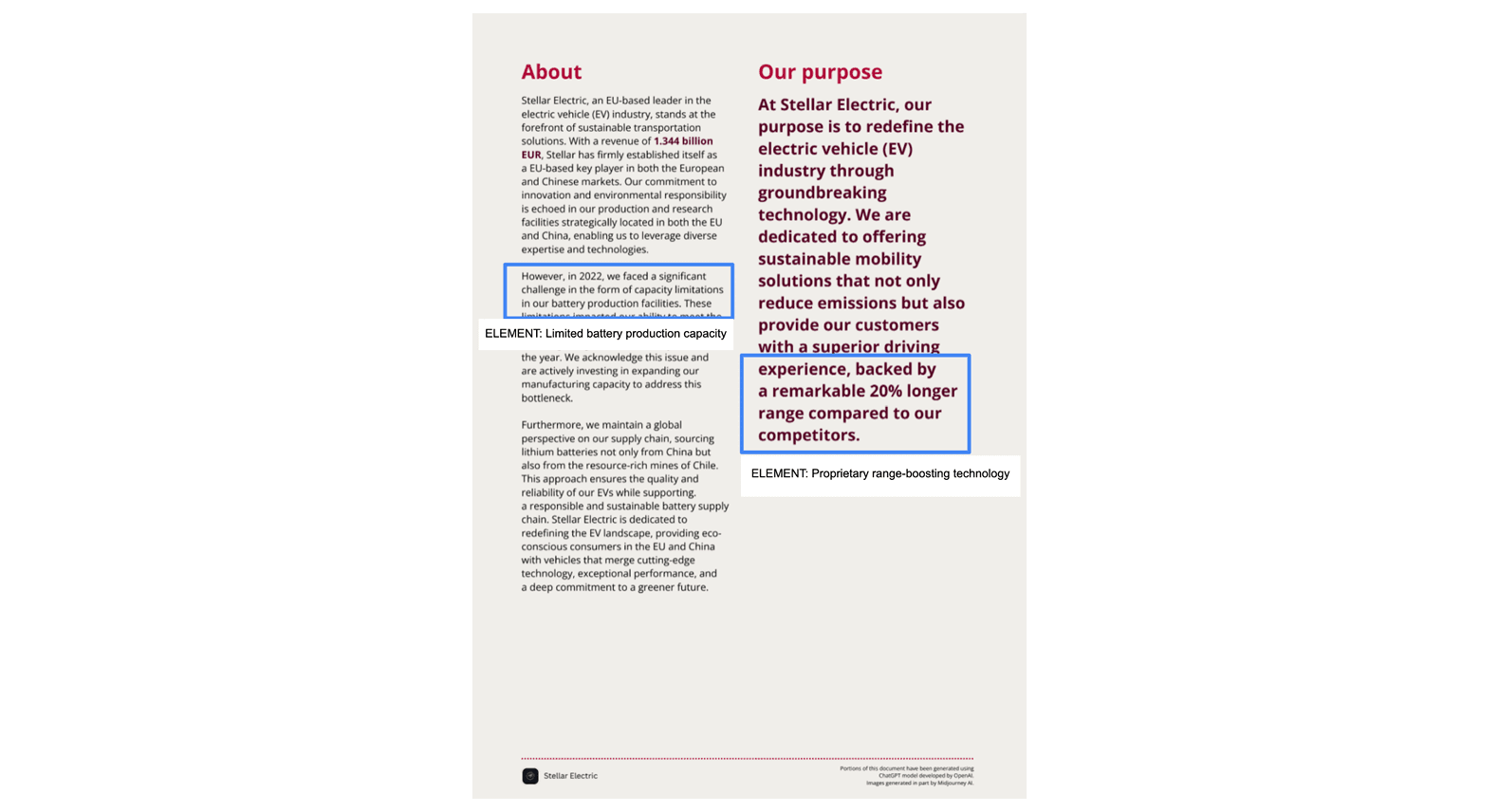 ELEMENTS extraction from Stellar Electric Annual Report