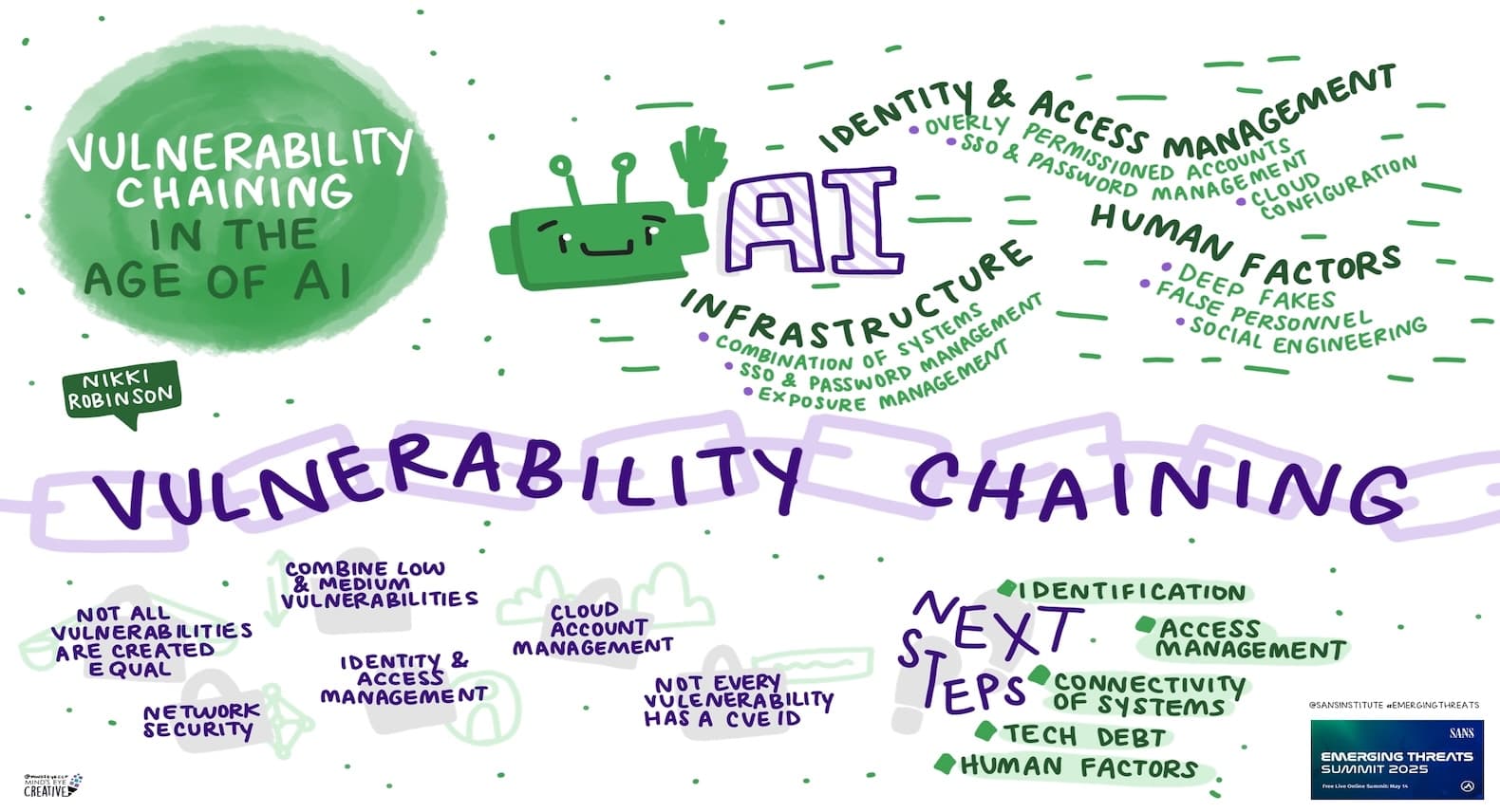 SANS Emerging Threats Summit 2025: Vulnerability Chaining in the Age of AI