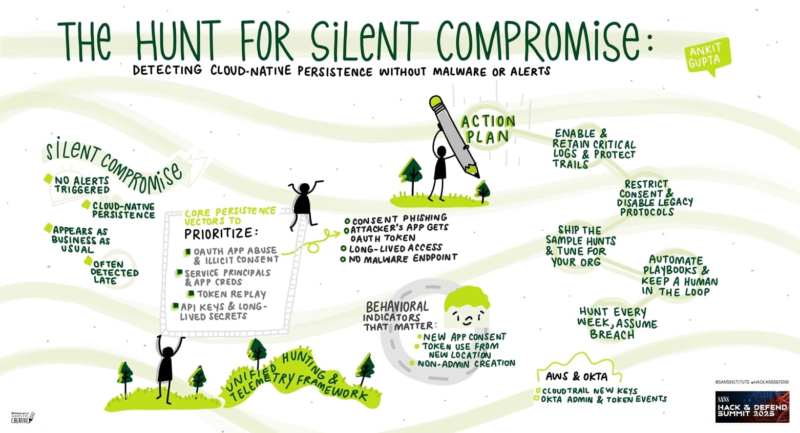 The Hunt for Silent Compromise: Detecting Cloud-Native Persistence Without Malware or Alerts