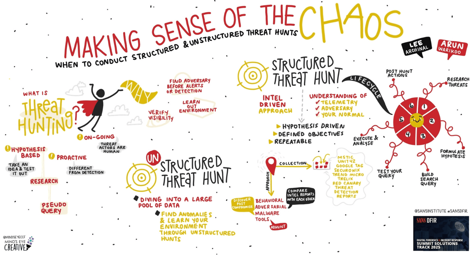 A Visual Summary of SANS DFIR Summit 2025