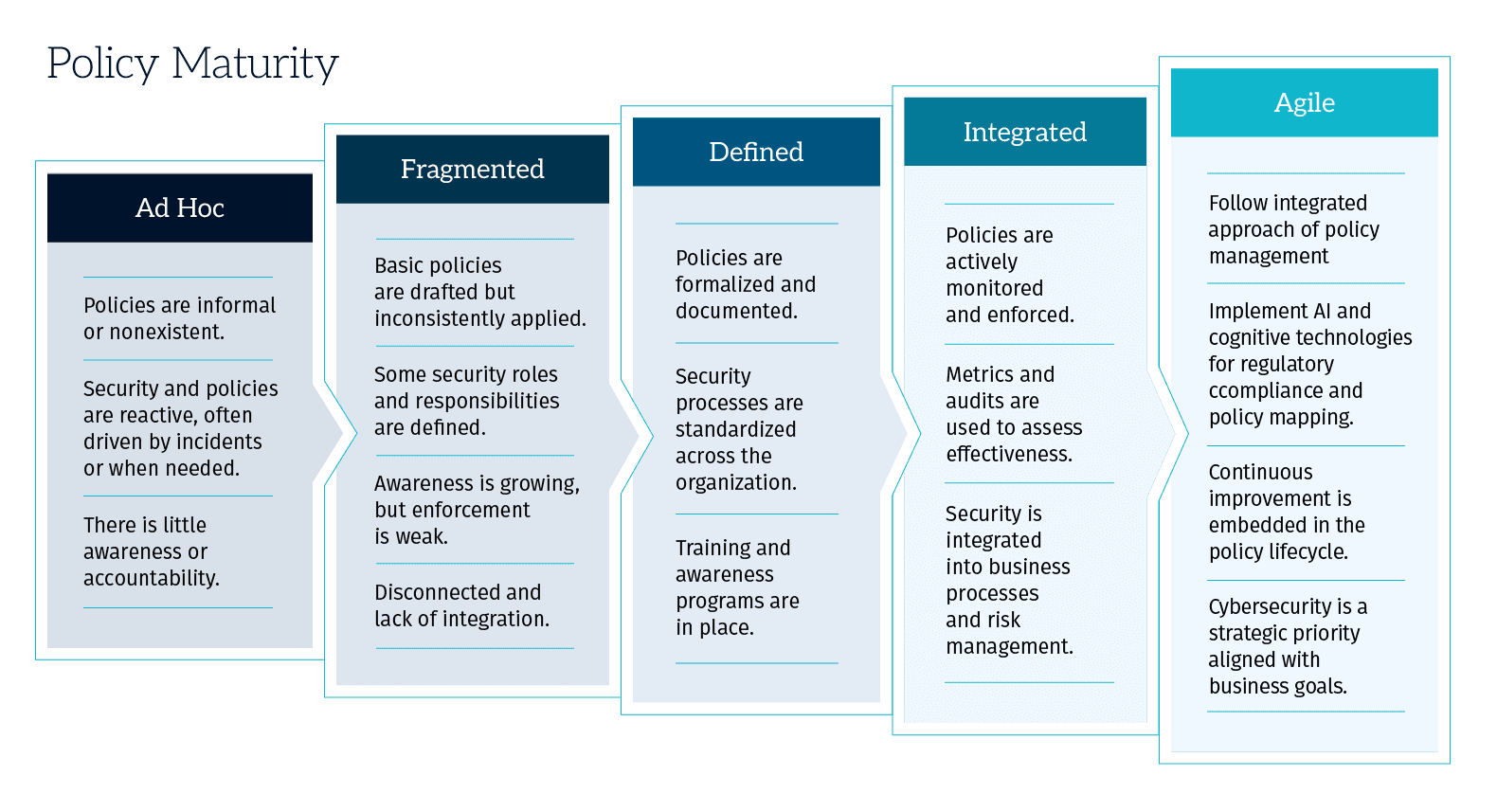Evolving Information and Cybersecurity Policies in 2025
