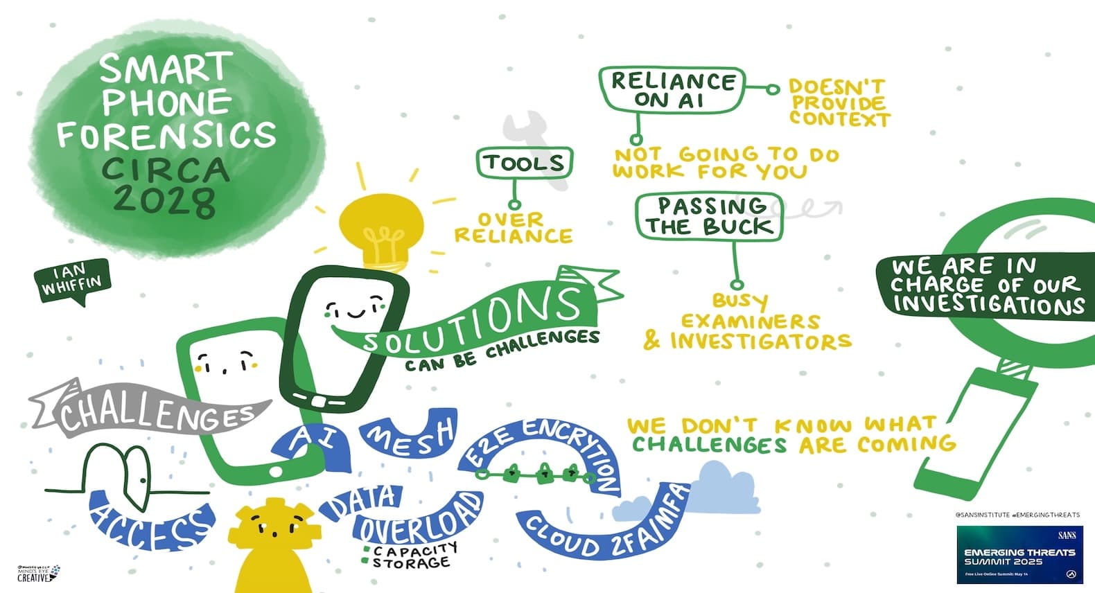 SANS Emerging Threats Summit 2025: Smart Phone Forensics Circa 2028