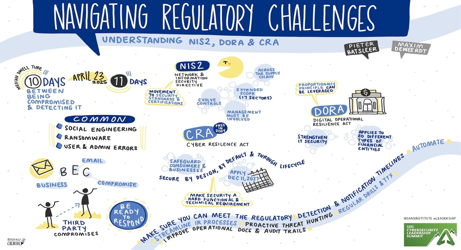 SANS Cybersecurity Leadership Summit 2025: Navigating Regulatory Challenges: Understanding NIS2, DORA, and CRA