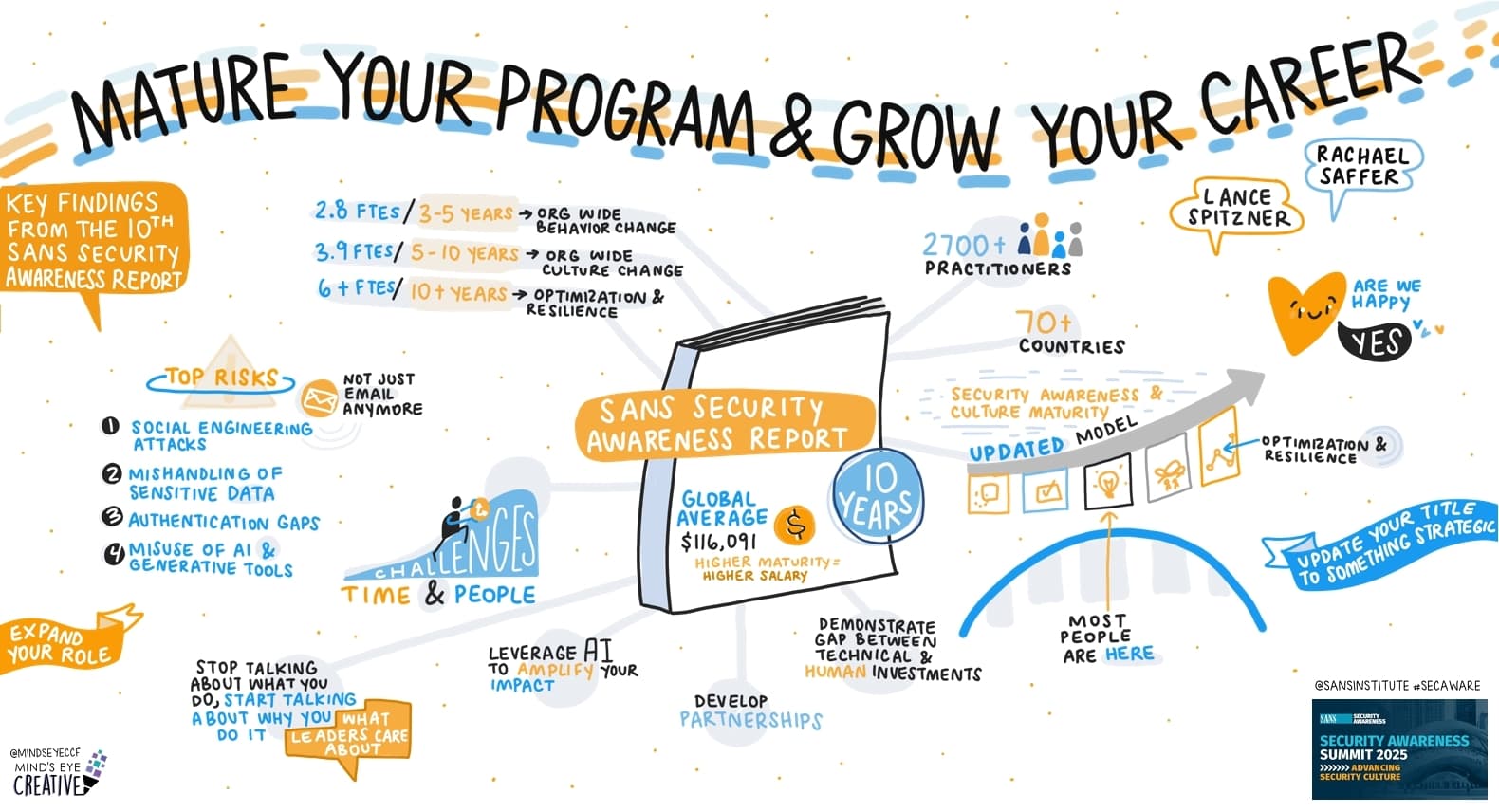 Mature Your Program and Grow Your Career: Key Findings from the 10th Annual SANS Security Awareness Report