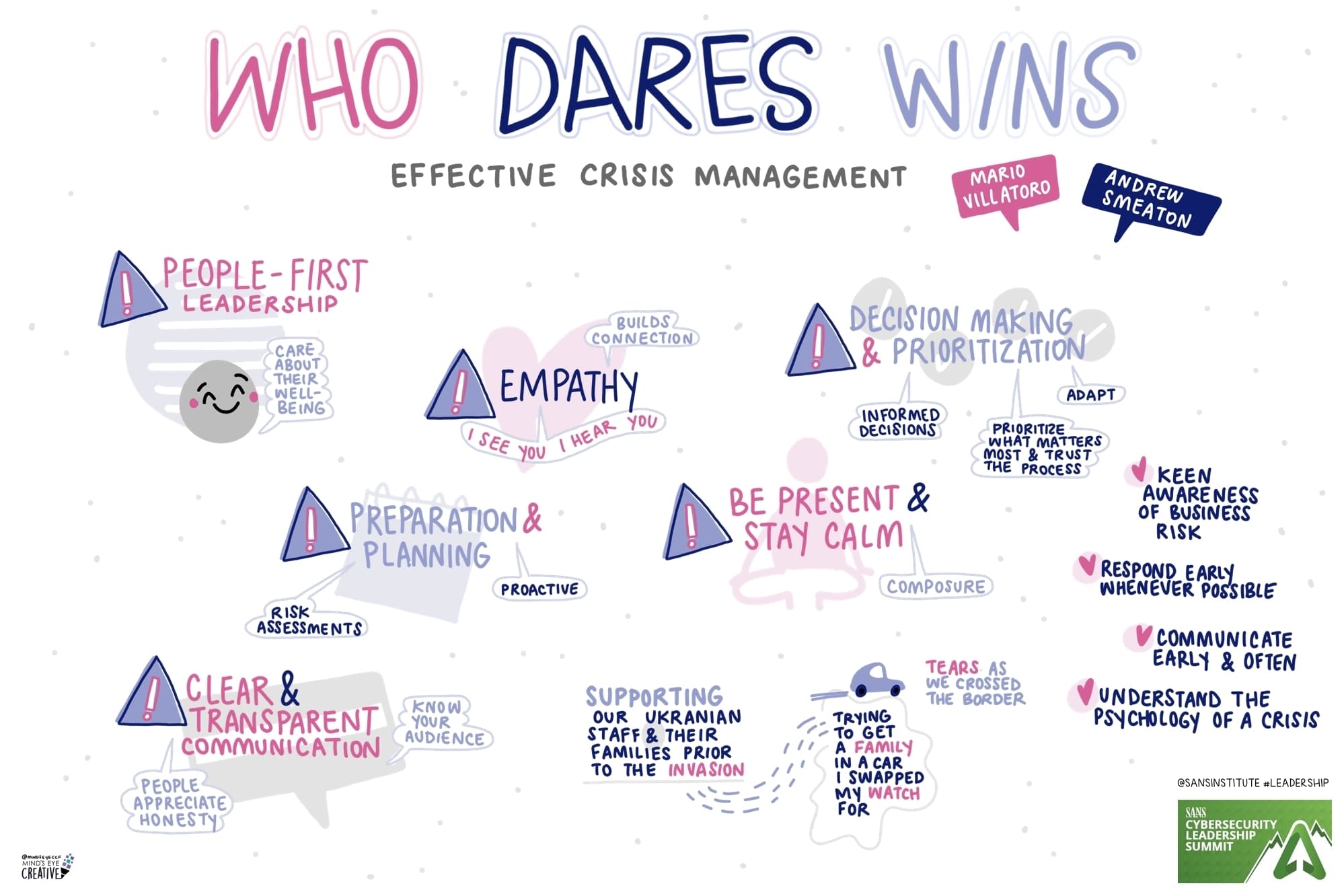 SANS Cybersecurity Leadership Summit 2025: Who Dares Wins Effective Crisis Management