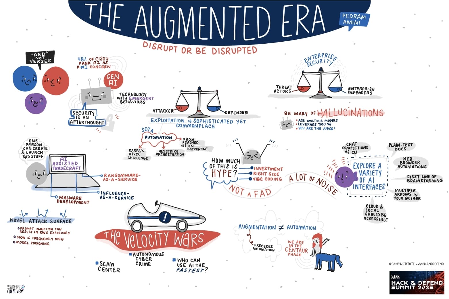 The Augmented Era: Disrupt or Be Disrupted