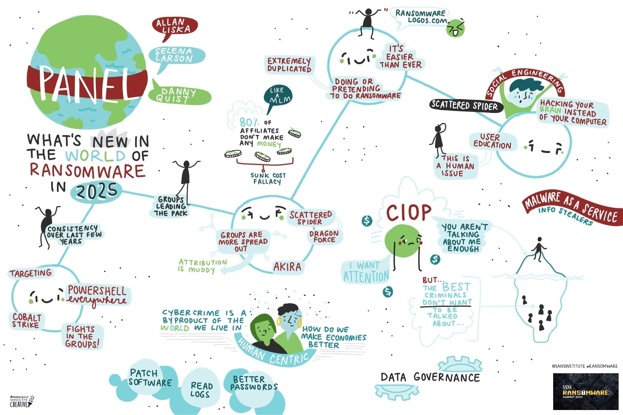 SANS Ransomware Summit 2025: What’s New in the World of Ransomware in 2025