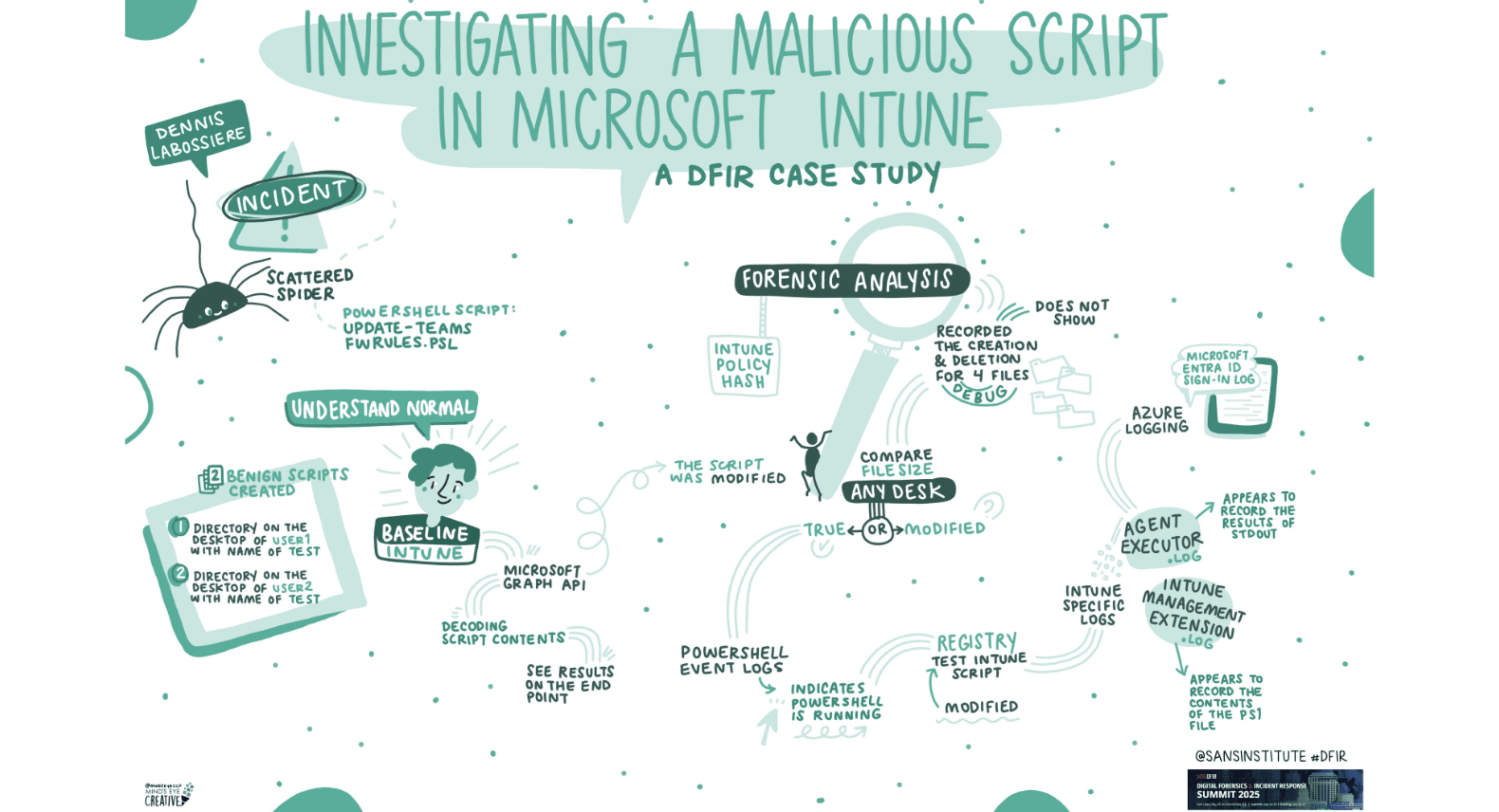 A Visual Summary of SANS DFIR Summit 2025