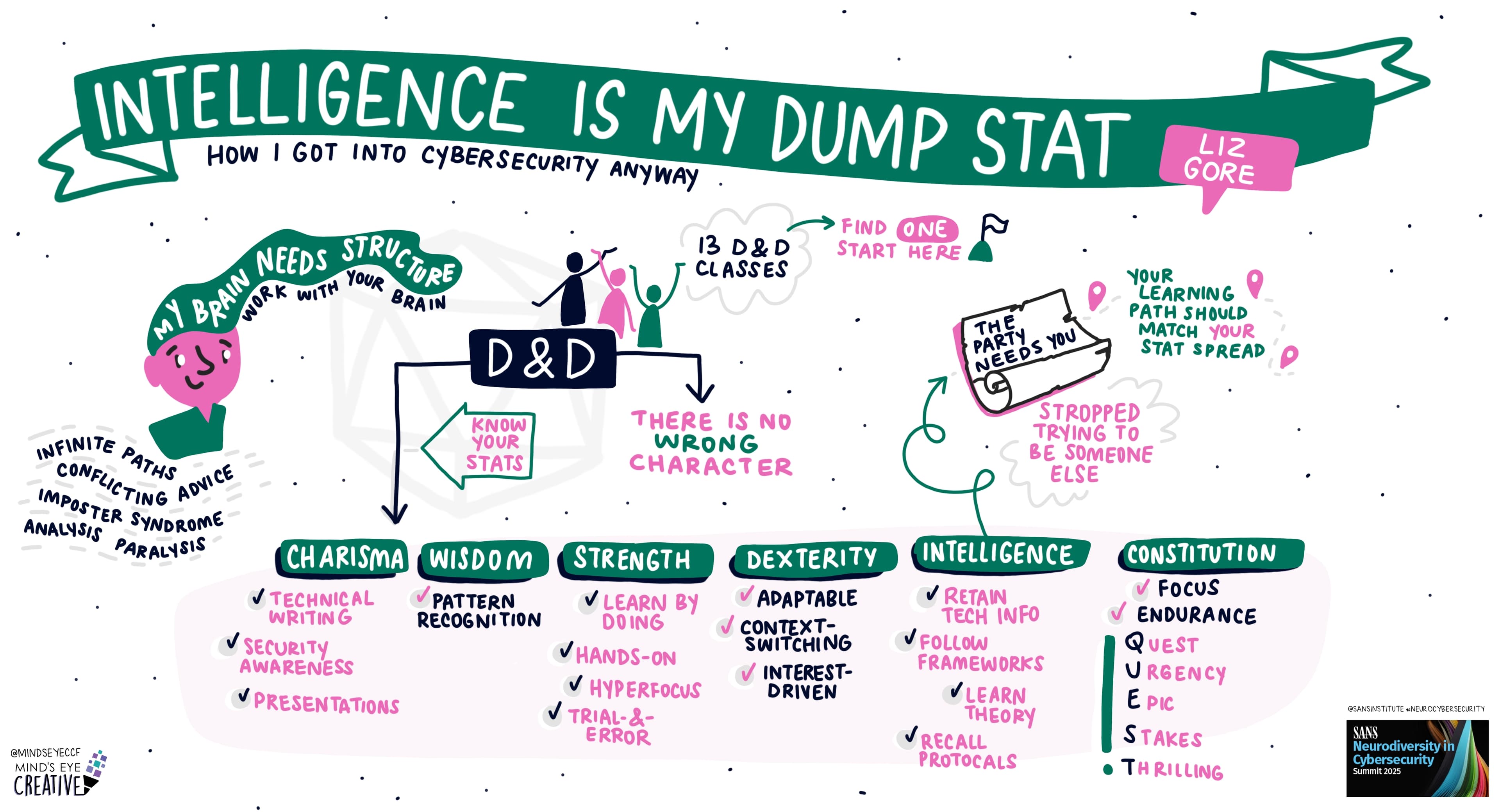 SANS Cybersecurity Leadership Summit 2025: Intelligence is My Dump Stat: How I Got Into Cybersecurity Anyway