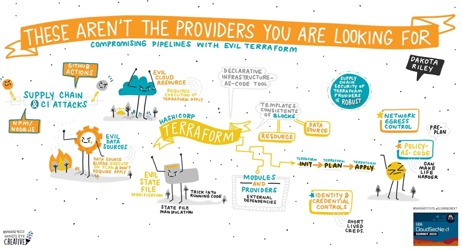 SANS CloudSecNext Summit 2025: These Aren't The Providers You Are Looking For: Compromising Pipelines With Evil Terraform