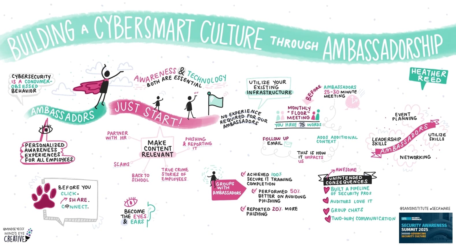 Building a Cybersmart Culture through Ambassadorship