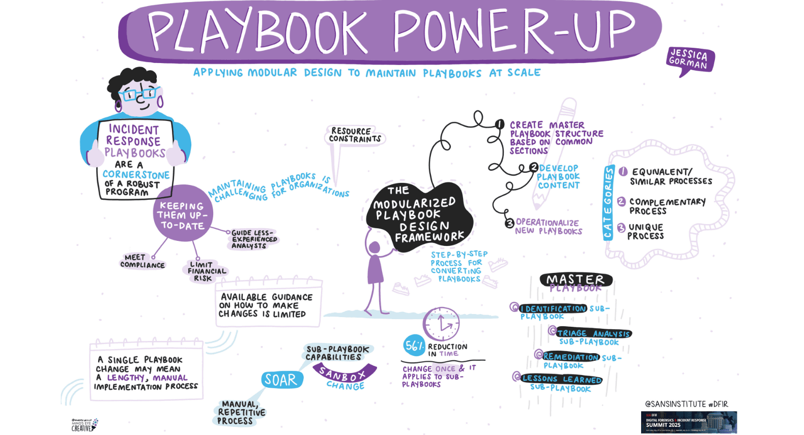 A Visual Summary of SANS DFIR Summit 2025