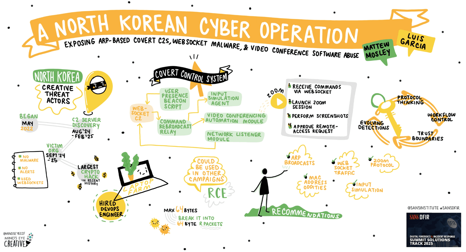 A Visual Summary of SANS DFIR Summit 2025