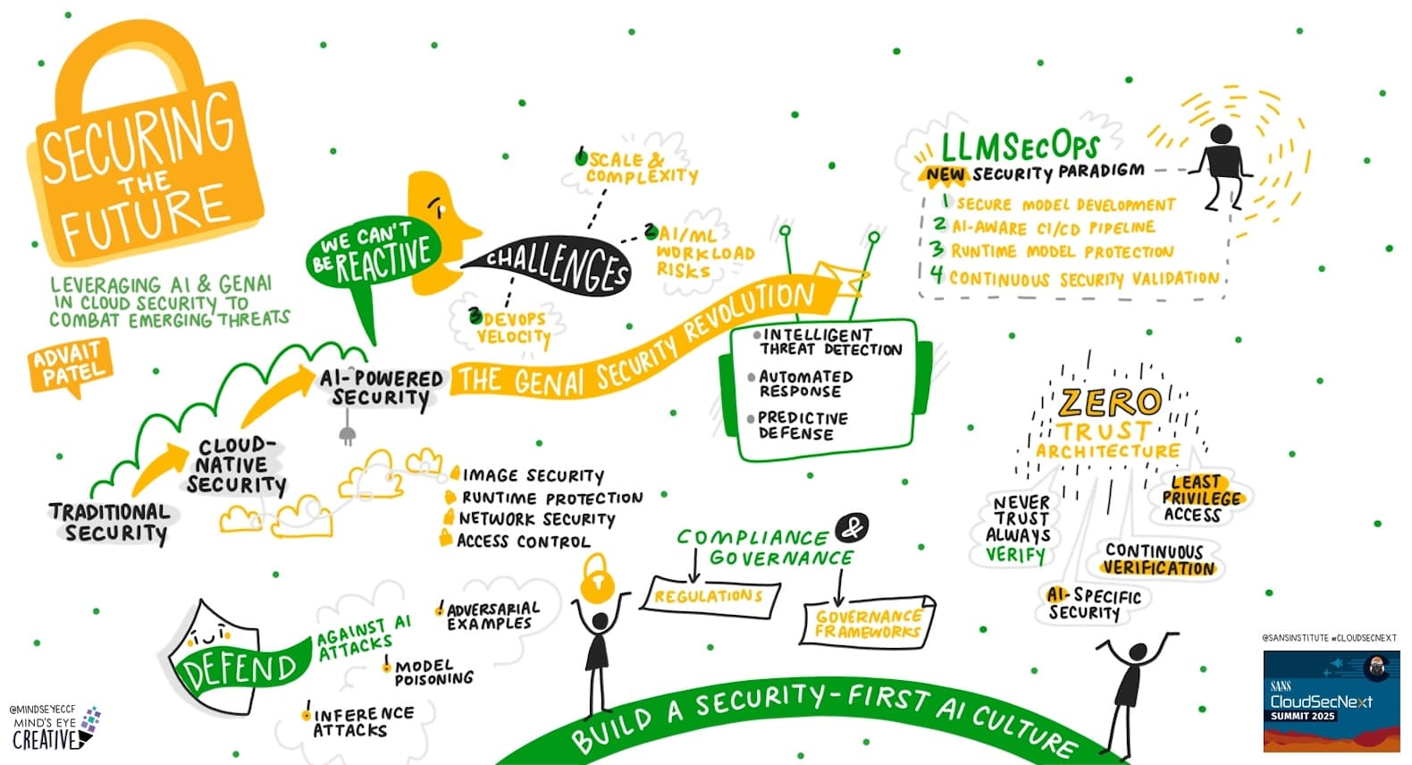 Securing the Future: Leveraging Al and GenAl in Cloud Security to Combat Emerging Threats