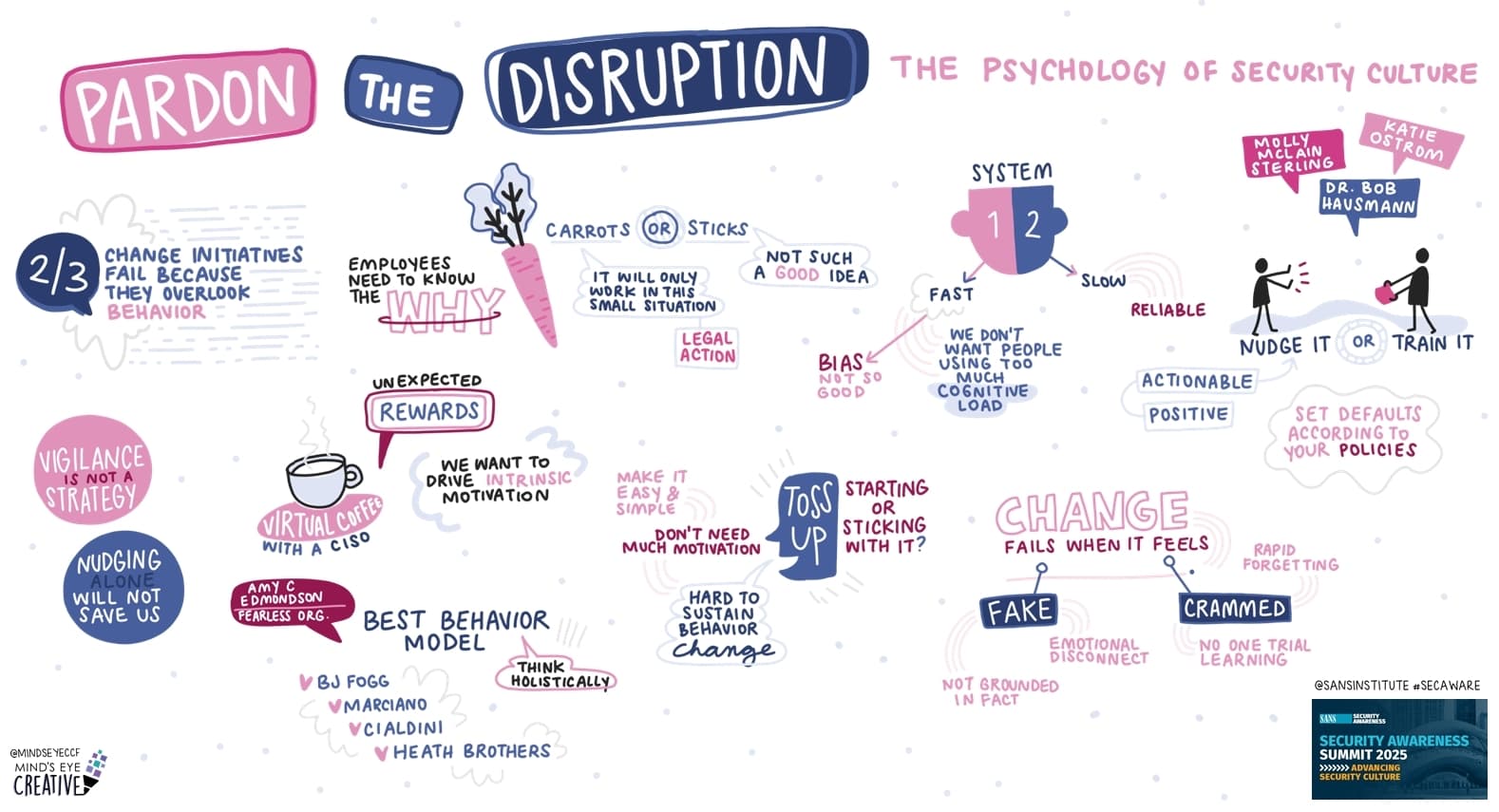 Pardon the Disruption: The Psychology of Security Culture