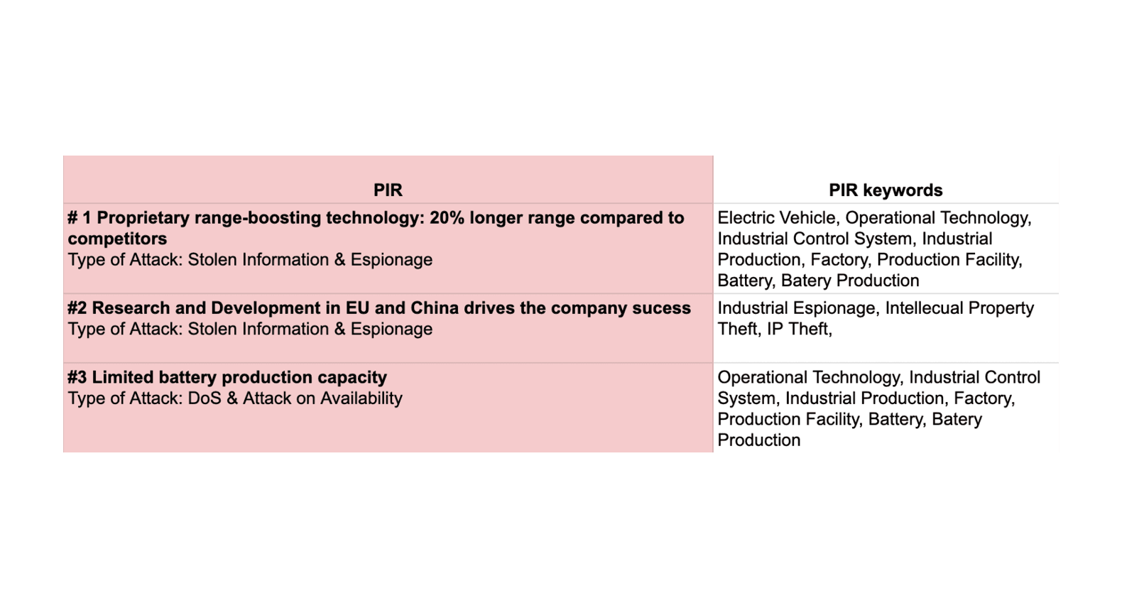 STELLAR Electric's top 3 PIRs and related keywords