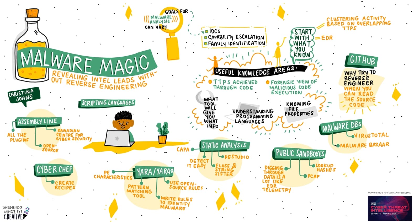 Malware Magic: Revealing Intel Leads Without Reverse Engineering