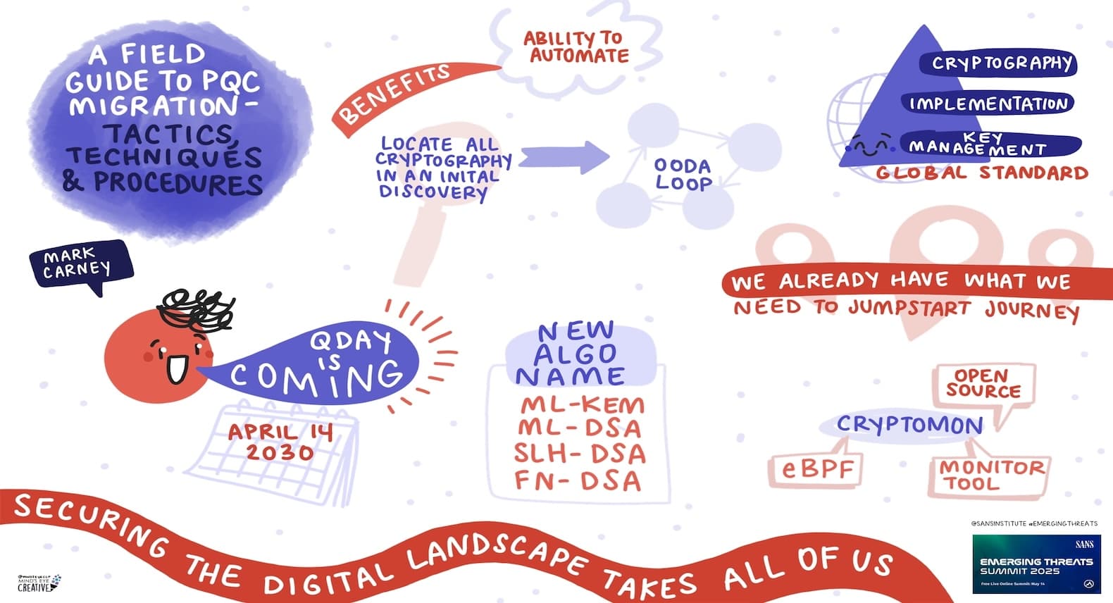 Emerging Threats Summit 2025: A Field Guide to PQC Migration - Tactics, Techniques, and Procedures