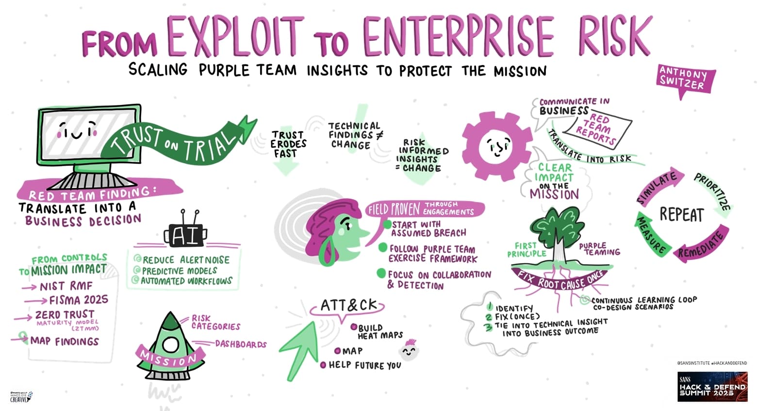 From Exploit to Enterprise Risk: Scaling Purple Team Insights to Protect the Mission
