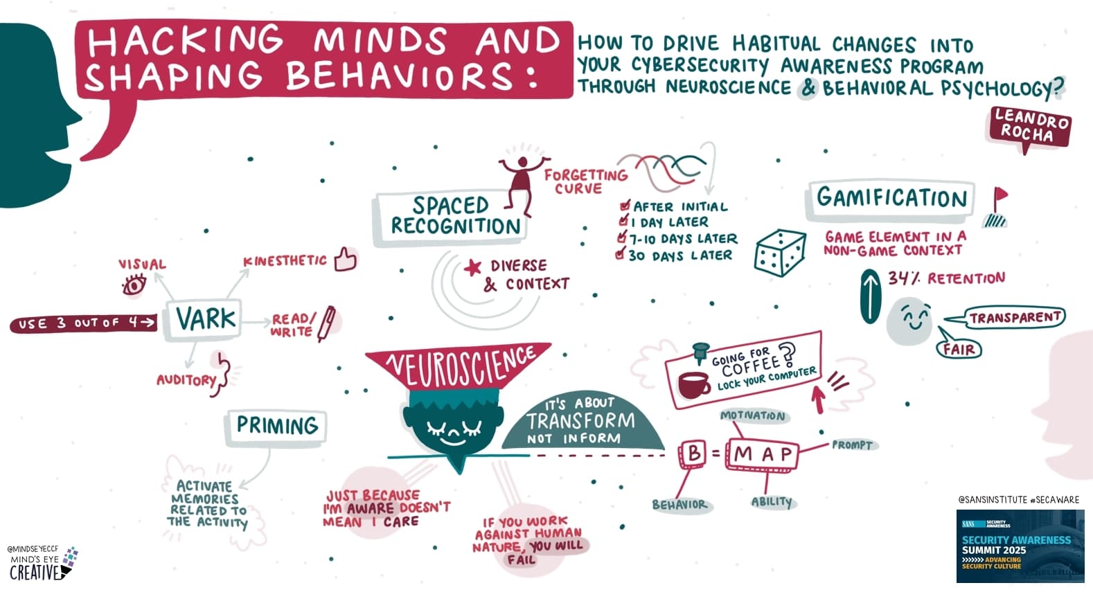 Hacking Minds and Shaping Behaviors: How to Drive Habitual Changes into Your Cybersecurity Awareness Program Through Neuroscience and Behavioral Psychology?