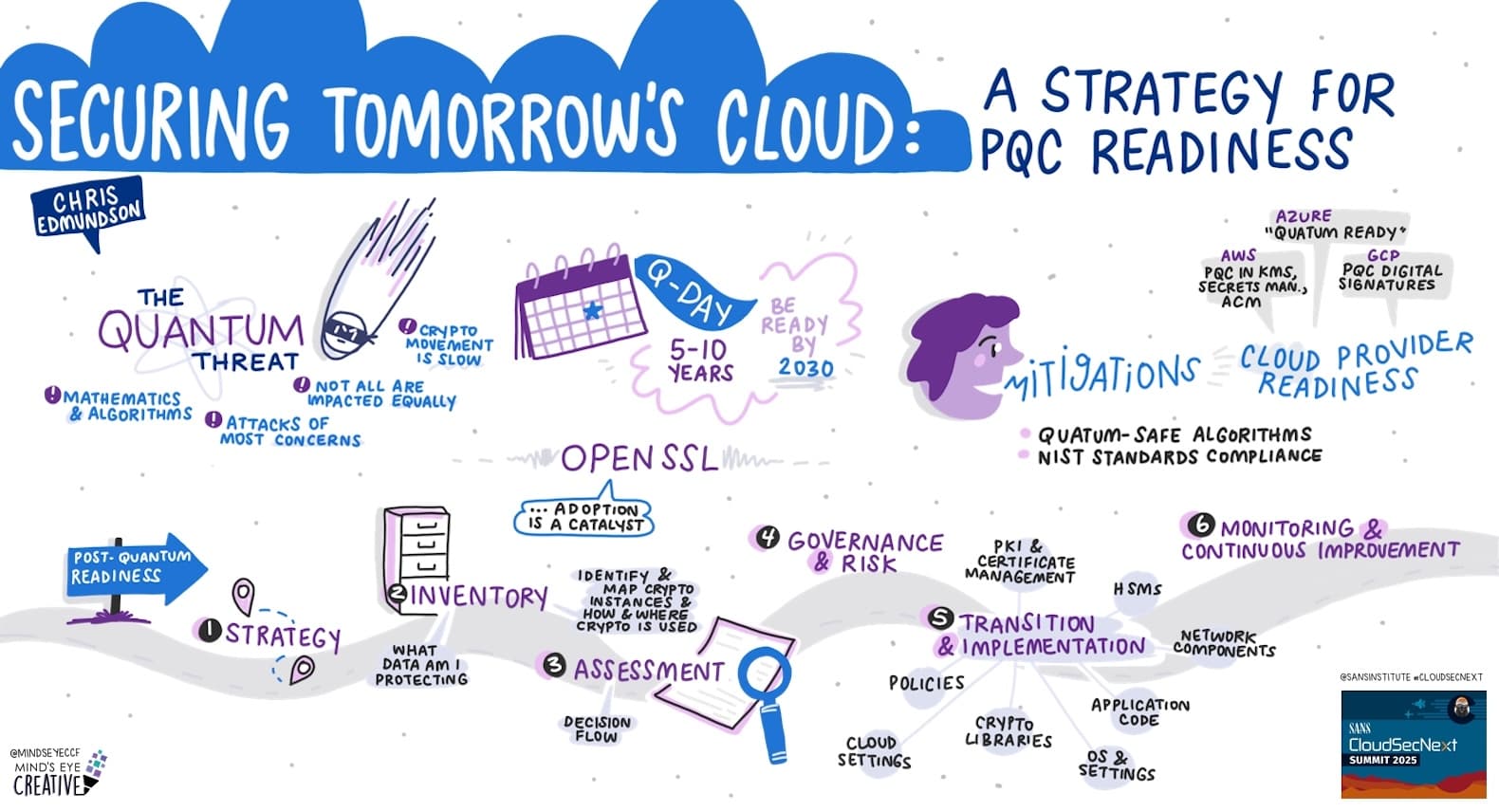 Securing Tomorrow's Cloud: A Strategy for PQC Readiness