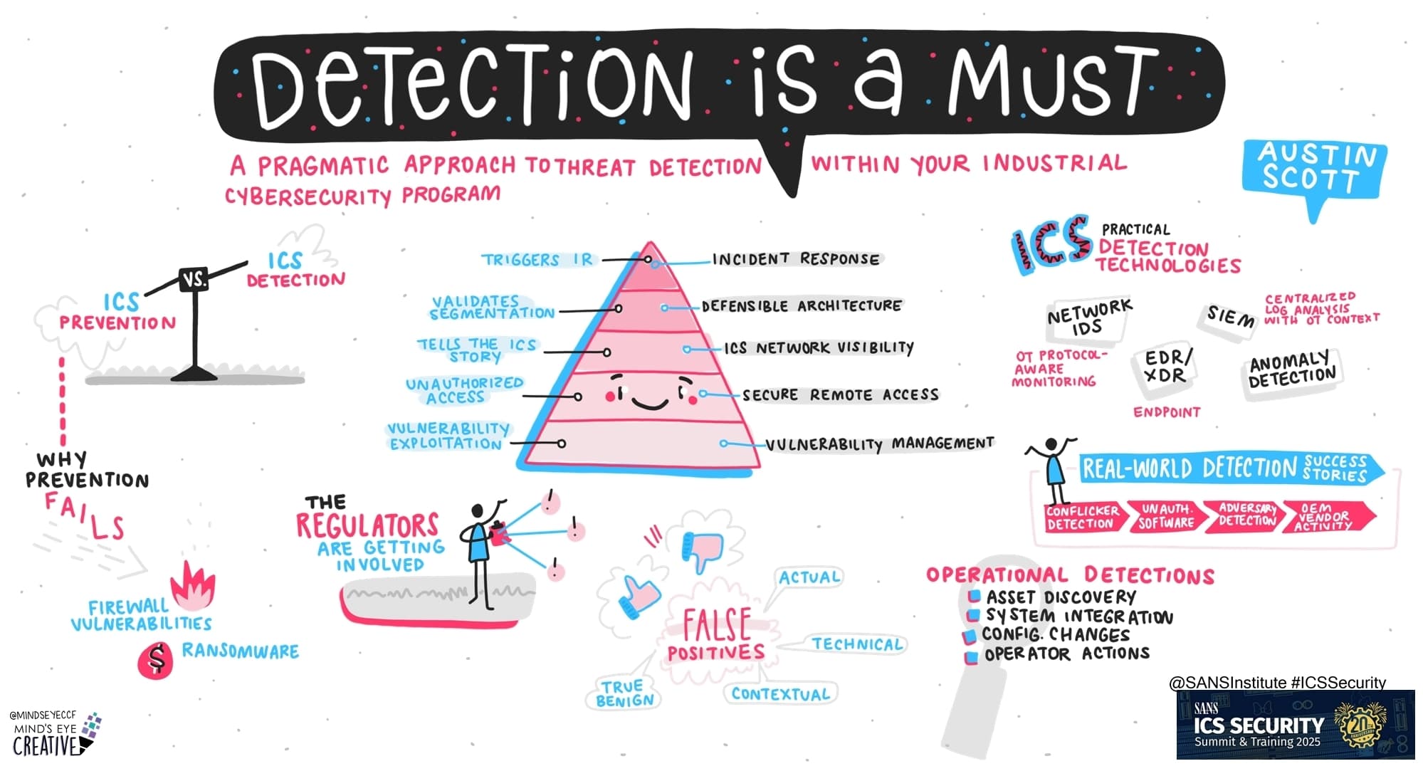 SANS ICS Security Summit 2025: Detection Is A Must