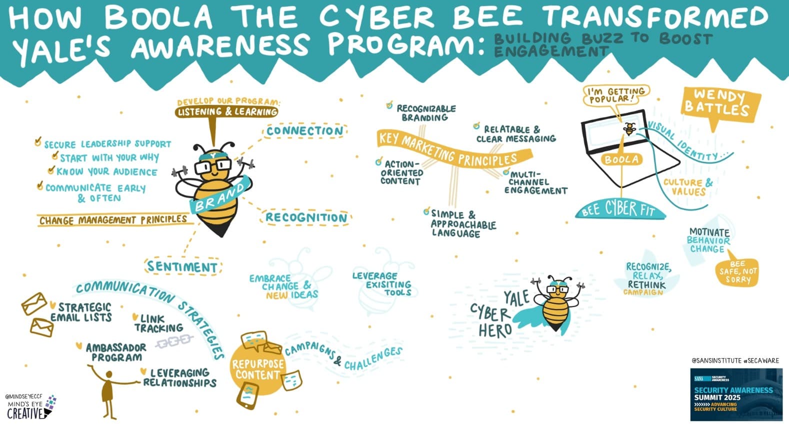 How Boola the Cyber Bee Transformed Yale's Awareness Program: Building Buzz to Boost Engagement