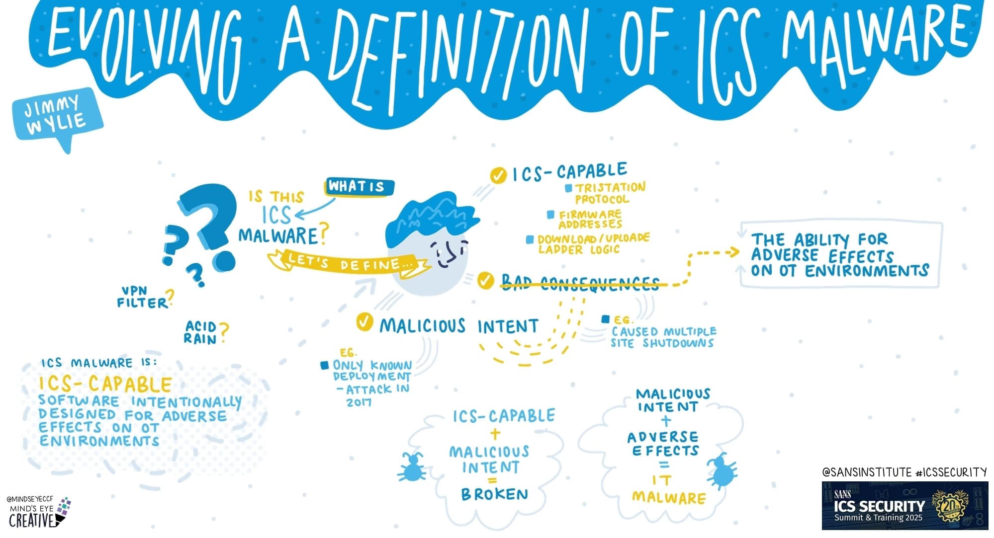 SANS ICS Security Summit 2025: Evolving A Definition of ICS Malware
