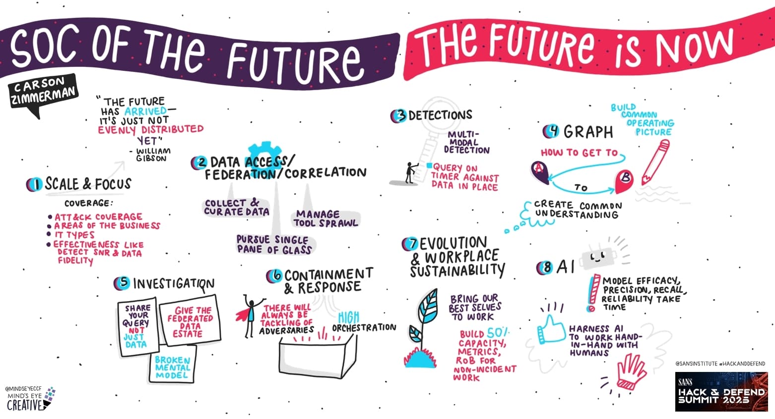 SOC of the Future…the Future Is Now