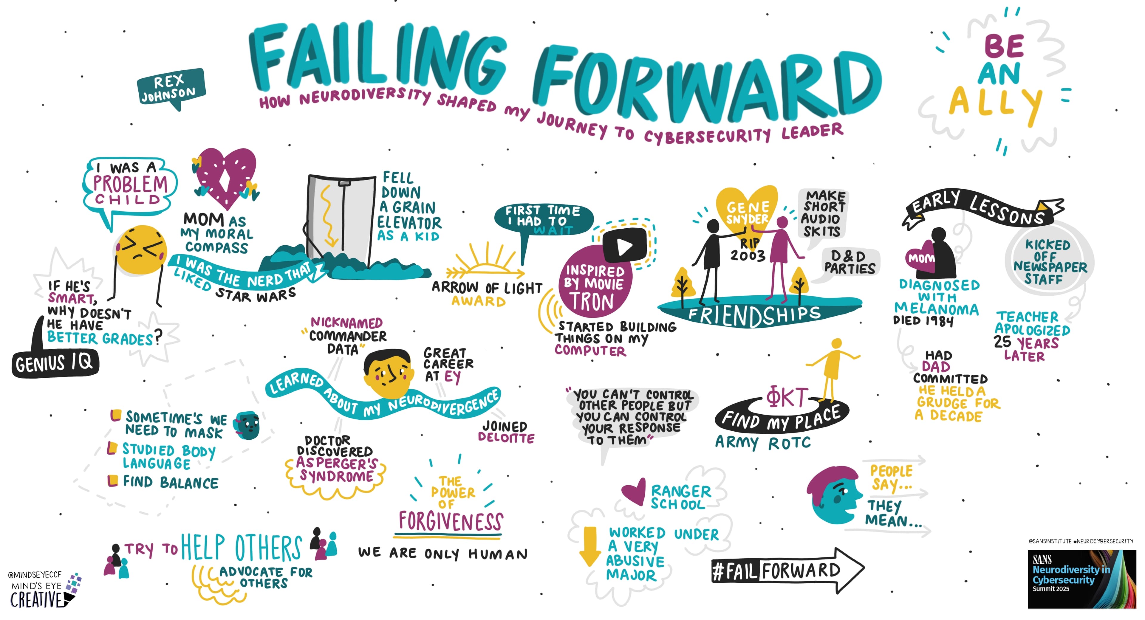 SANS Cybersecurity Leadership Summit 2025: Keynote | How to Become a CISO