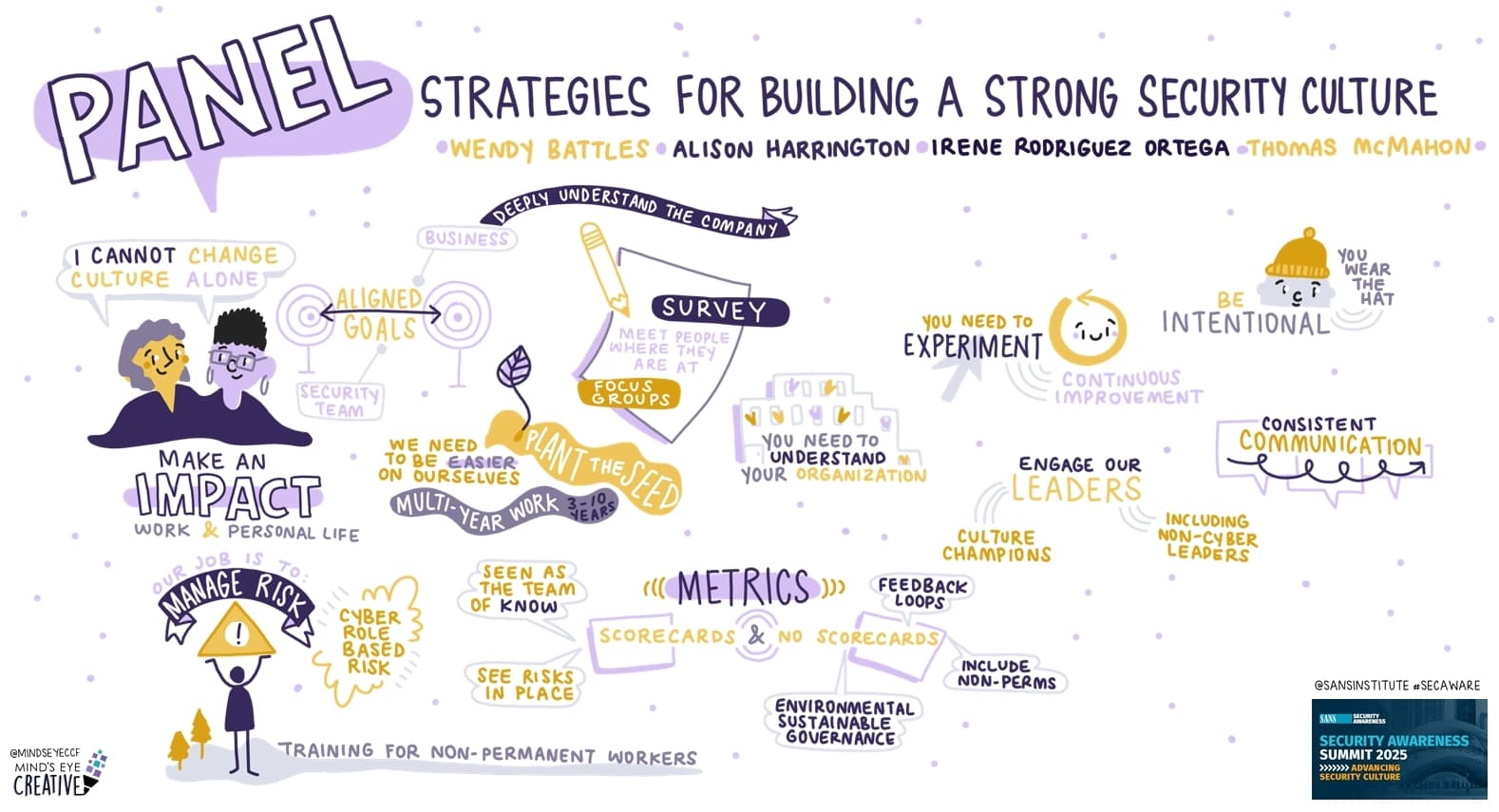 Panel | Strategies for Building a Strong Security Culture