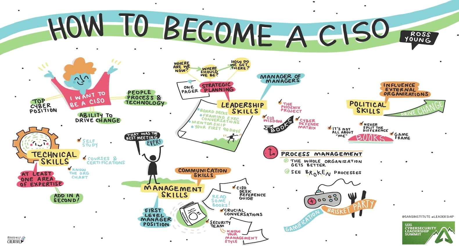 SANS Cybersecurity Leadership Summit 2025: Keynote | How to Become a CISO