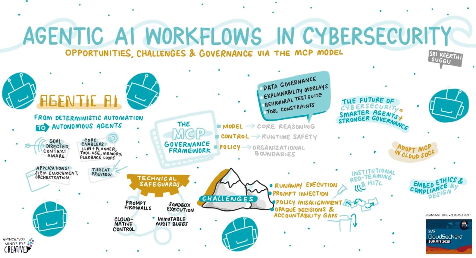 SANS CloudSecNext Summit 2025: Agentic Al Workflows in Cybersecurity: Opportunities, Challenges, and Governance Via The MCP Model