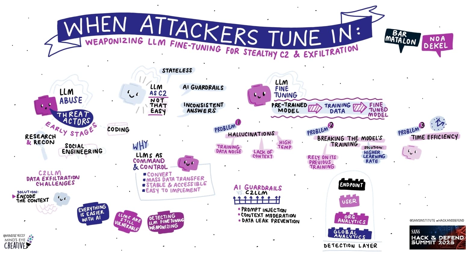 When Attackers Tune In: Weaponizing LLM Fine-Tuning for Stealthy C2 and Exfiltration
